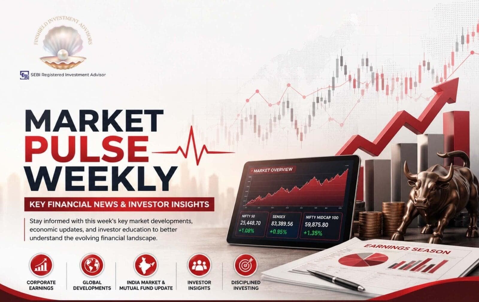 Weekly Market Outlook & Investor Insights